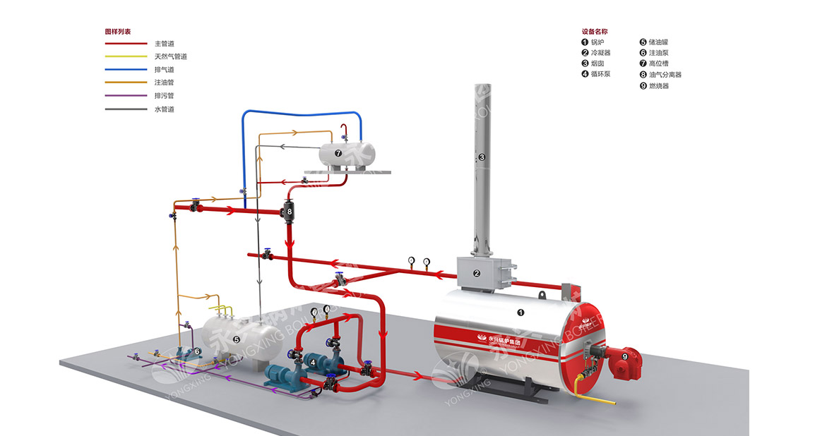 YY(Q)W型燃油燃氣導熱油爐系統圖