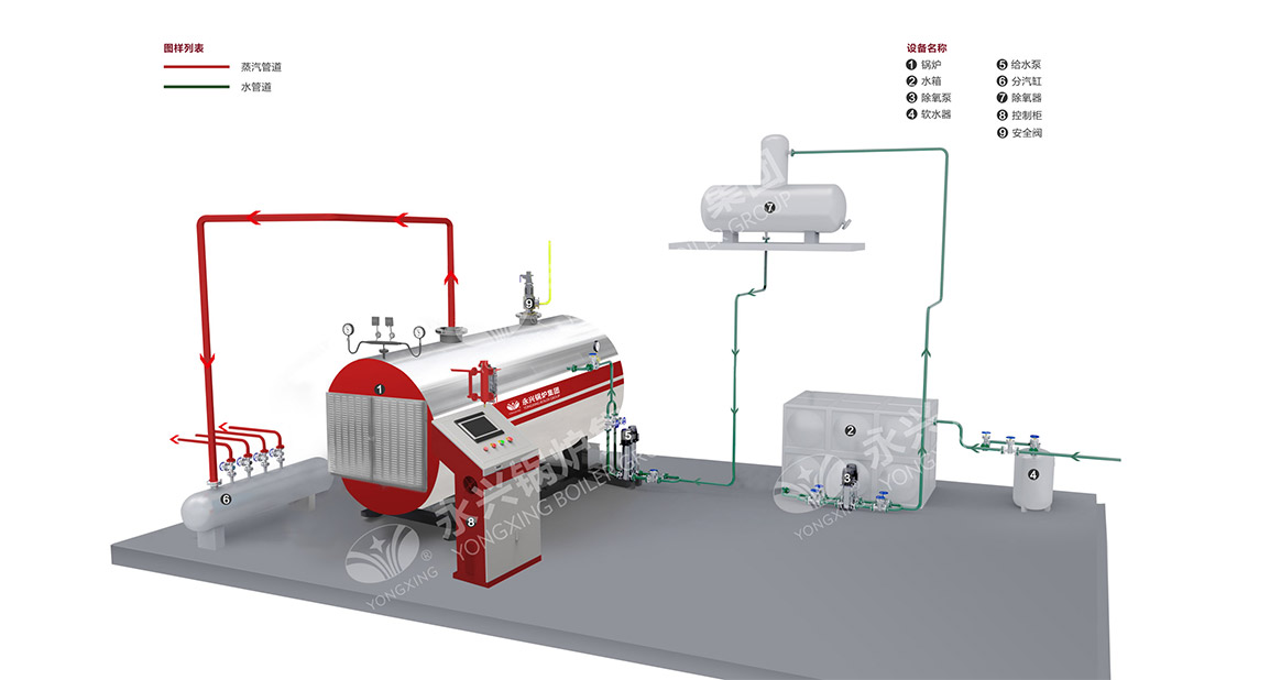 WDR型電加熱鍋爐系統圖