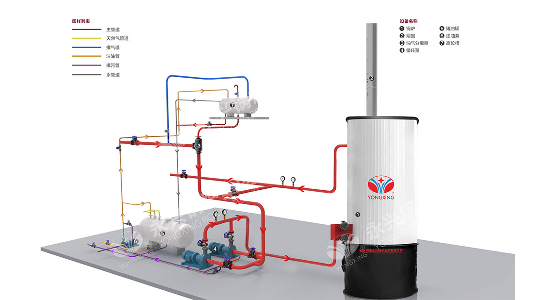 YGL型生物質導熱油爐系統圖